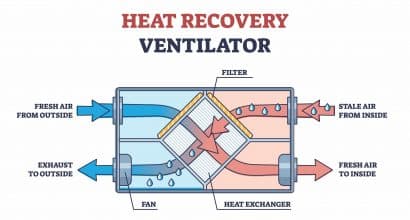 How does mechanical ventilation work